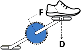 How torque works when you pedal a bike