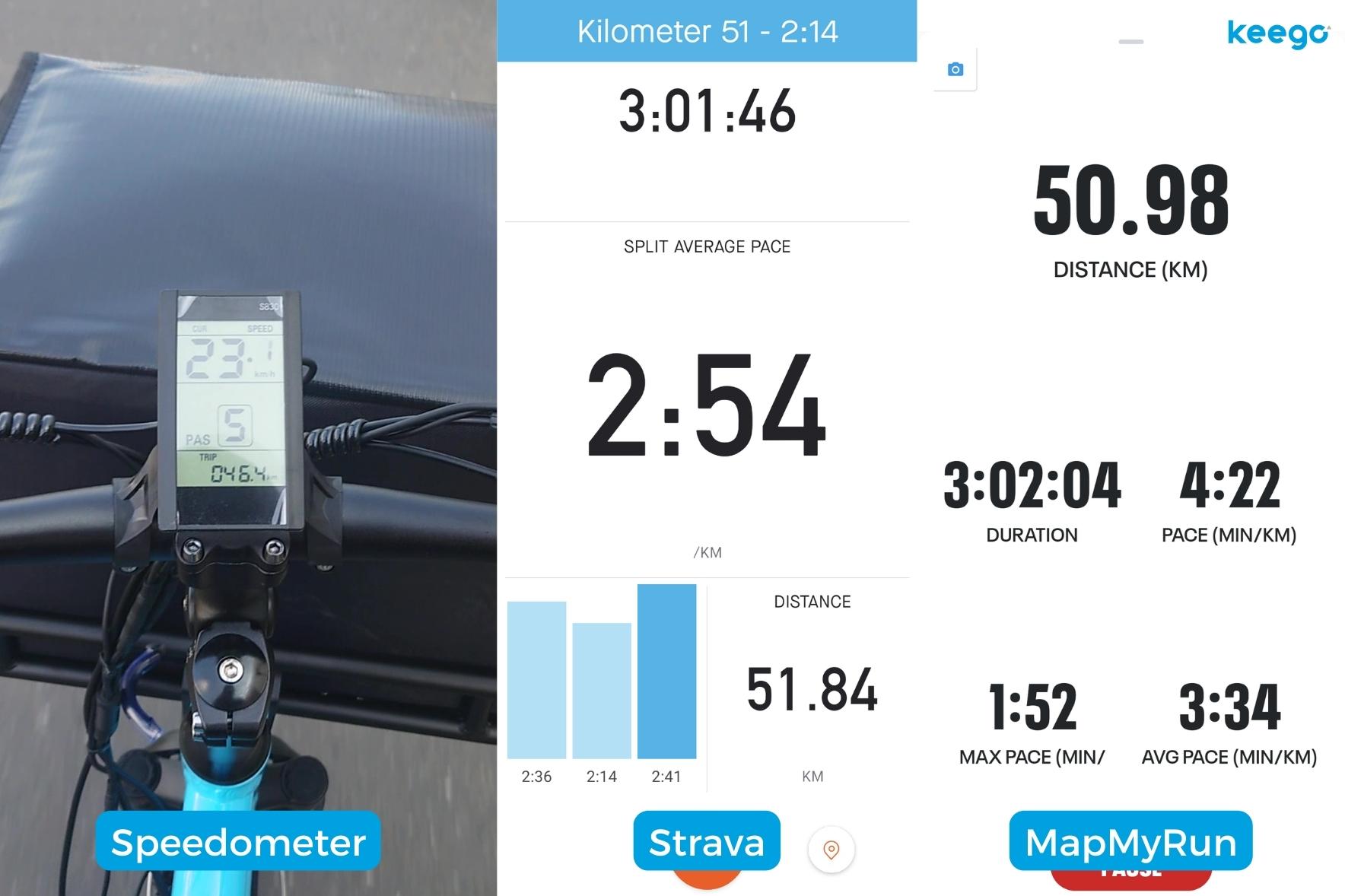 Distance recorded by the speedometer, Strava, and MapMyRun - Keego Mobility